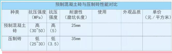 混凝土预制透水砖与压抑砖对比