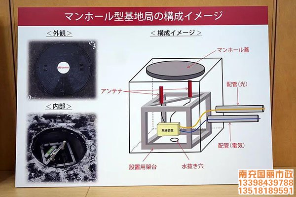 井盖加新型基站构成图.jpg