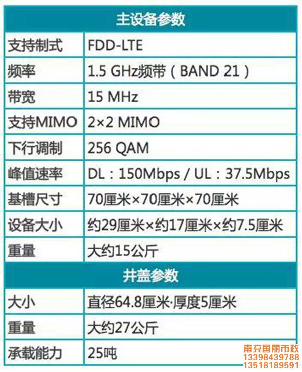 新型井盖基站参数.jpg